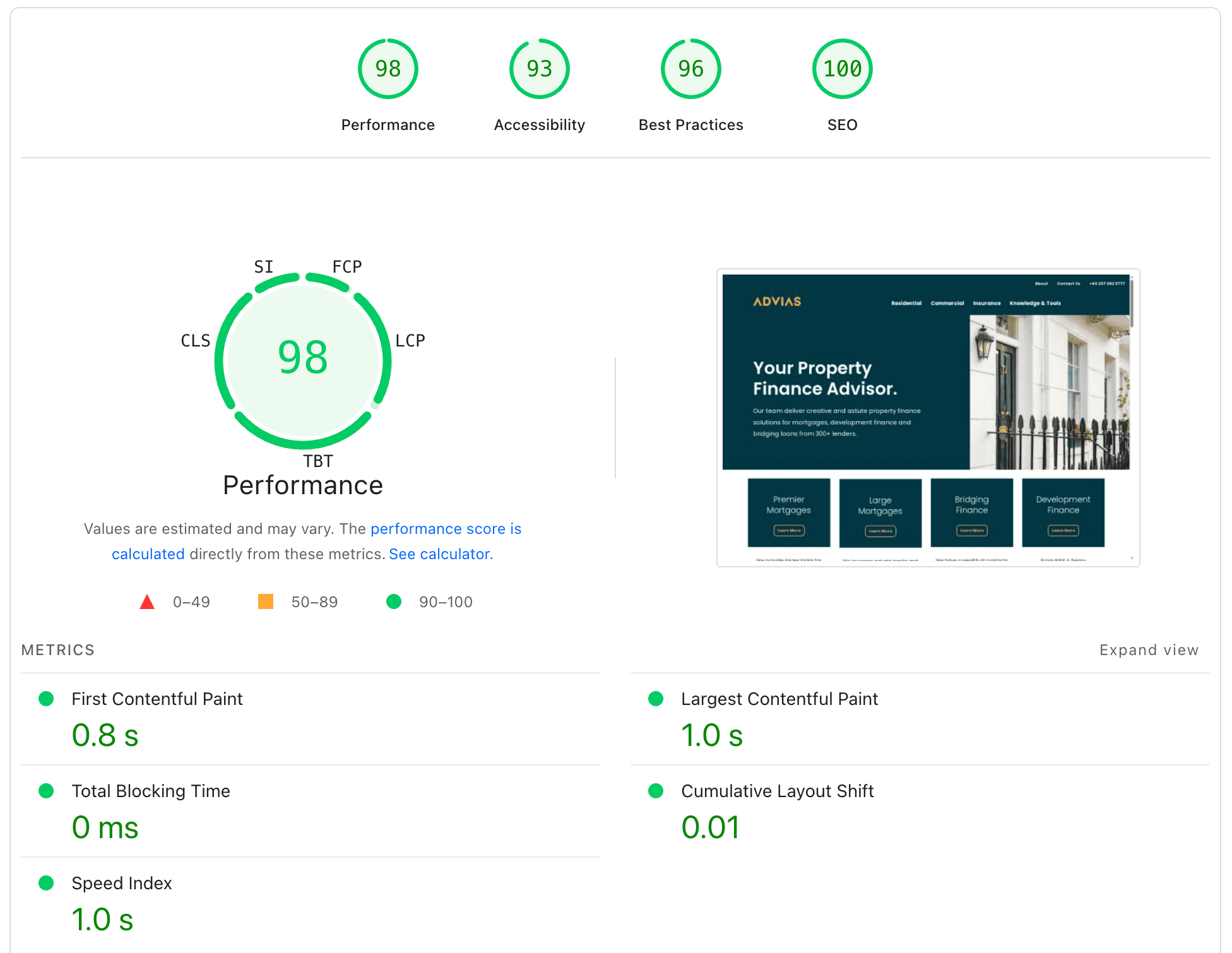 Fast-loading website with optimized Core Web Vitals metrics, including LCP, INP, and CLS, ensuring excellent performance and user experience through WordPress speed optimization.